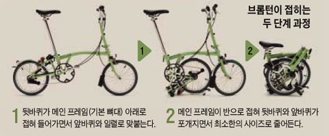 ������ǰ  ������ ������ (brompton) 2.jpg